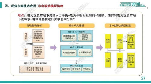 電力現(xiàn)貨市場優(yōu)化出清技術(shù)及其應(yīng)用探討——以丁強(qiáng)及其中國電科院研究實(shí)踐為例